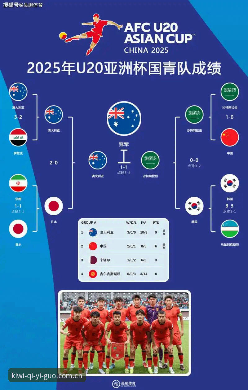 U17世界杯分组揭晓：中国男女足强强对决 vs 奇异果体育平台观赛体验对比分析